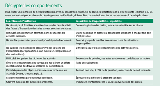 Décrypter les comportements